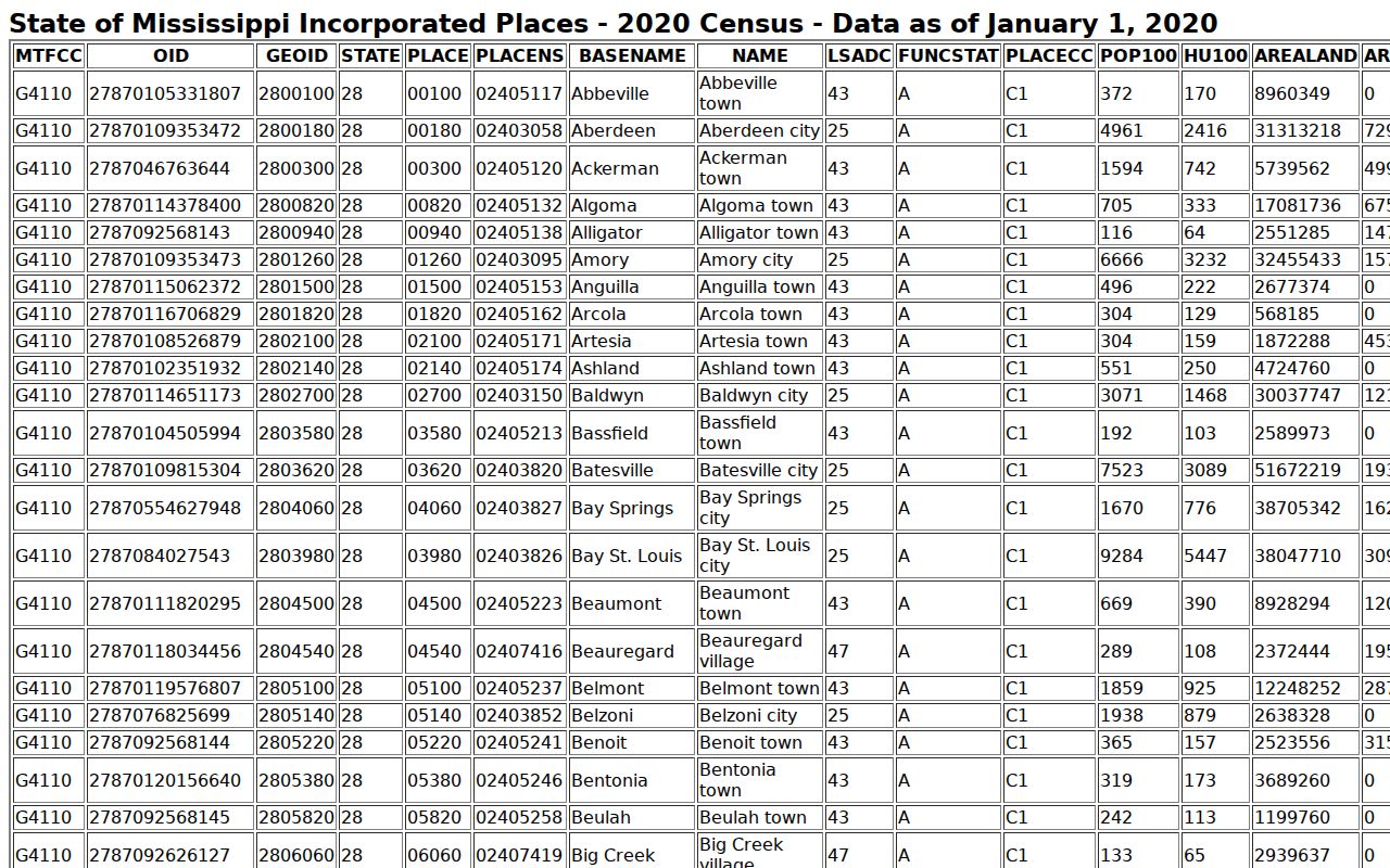 Seminary court docket 2020 Census incorporated place context